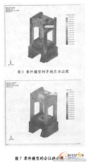 COSMOS Works兩種有限元建模方式數(shù)值分析的對比+應用技術圖片圖片5