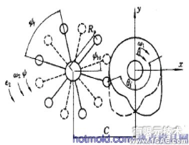 平行分度凸輪機(jī)構(gòu)設(shè)計的開發(fā)及三維運(yùn)動仿真+項目圖片圖片1