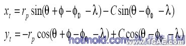 平行分度凸輪機(jī)構(gòu)設(shè)計的開發(fā)及三維運(yùn)動仿真+應(yīng)用技術(shù)圖片圖片3