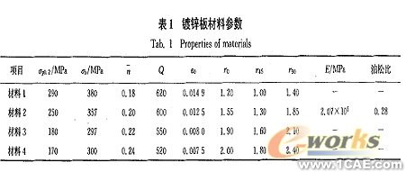 翻邊系數(shù)及材料參數(shù)對(duì)空調(diào)面板成形的影響+項(xiàng)目圖片圖片4