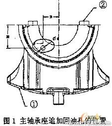 發(fā)動機主軸承座回油孔強度校核的有限元分析+項目圖片圖片1