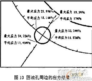 發(fā)動機主軸承座回油孔強度校核的有限元分析+學(xué)習(xí)資料圖片14