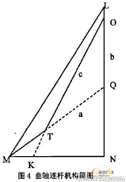 發(fā)動機主軸承座回油孔強度校核的有限元分析+應(yīng)用技術(shù)圖片圖片4