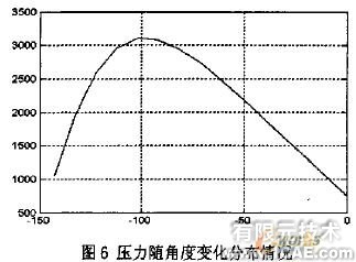 發(fā)動機主軸承座回油孔強度校核的有限元分析+應(yīng)用技術(shù)圖片圖片10