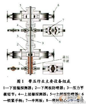 有限元分析在防噴器關鍵部件設計中的應用+項目圖片圖片1