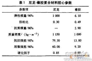 有限元分析在防噴器關鍵部件設計中的應用+有限元項目服務資料圖圖片4