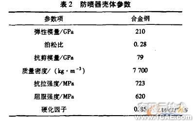 有限元分析在防噴器關鍵部件設計中的應用+有限元項目服務資料圖圖片6