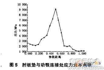 有限元分析及運動仿真在破碎機的應用+項目圖片圖片5