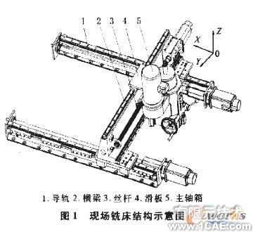 基于有限元分析的現(xiàn)場銑床橫梁結(jié)構(gòu)優(yōu)化+項(xiàng)目圖片圖片1