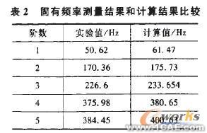 基于有限元分析的現(xiàn)場銑床橫梁結(jié)構(gòu)優(yōu)化+項(xiàng)目圖片圖片8