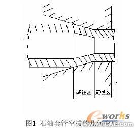 石油管的有限元力學(xué)分析+項目圖片圖片1