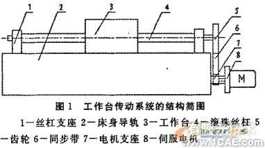 基于MATLAB的滾珠絲杠動力學(xué)建模與仿真分析+項(xiàng)目圖片圖片1