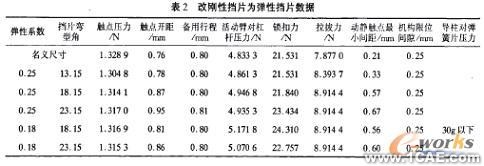 計(jì)算機(jī)仿真技術(shù)在航空斷路器產(chǎn)品分析中的應(yīng)用+有限元項(xiàng)目服務(wù)資料圖圖片5