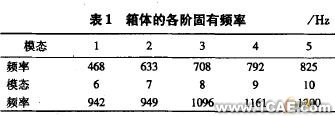 環(huán)板式針擺行星減速器箱體的模態(tài)分析+應(yīng)用技術(shù)圖片圖片8