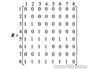 在proe中自動生成零件拆卸優(yōu)先約束矩陣+項(xiàng)目圖片圖片1