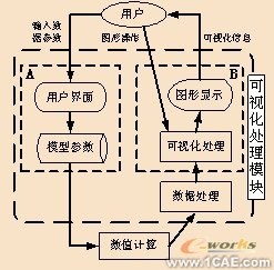 電阻點焊過程數(shù)值模擬與仿真分析技術(shù)+項目圖片圖片1