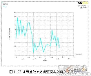 ansys的破碎錘有限元分析+培訓(xùn)教程圖片11