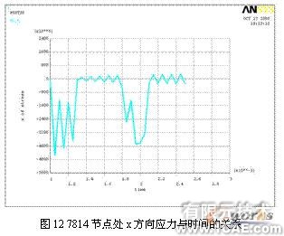 ansys的破碎錘有限元分析+培訓(xùn)教程圖片12