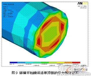 ansys的破碎錘有限元分析+培訓(xùn)課程圖片10