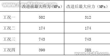 使用ANSYS對SGB型后橋進行有限元分析+培訓(xùn)資料圖片4