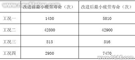 使用ANSYS對SGB型后橋進行有限元分析+培訓(xùn)資料圖片5