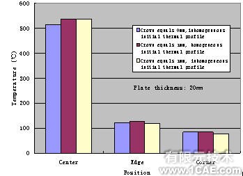 有限元在板材軋制過程中的應(yīng)用+培訓(xùn)資料圖片5