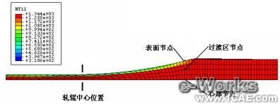 有限元在板材軋制過程中的應(yīng)用+培訓(xùn)資料圖片10