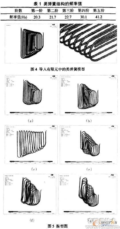 有限元技術(shù)服務(wù)-SolidWorks的類彈簧結(jié)構(gòu)研究+培訓(xùn)案例圖片圖片4