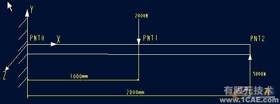 Pro/Mechanica機(jī)構(gòu)力學(xué)分析+學(xué)習(xí)資料圖片1