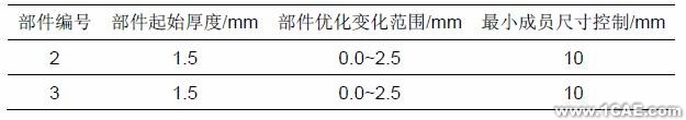 Altair結(jié)構(gòu)優(yōu)化技術(shù)cfd應(yīng)用技術(shù)圖片圖片6