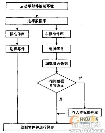 Autodesk Inventor實(shí)現(xiàn)計算機(jī)輔助的組合機(jī)床三維總圖設(shè)計cfd培訓(xùn)教程圖片2