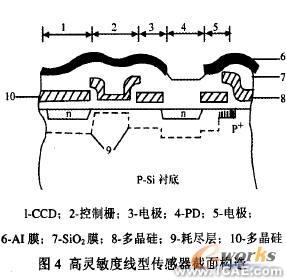 CCD傳感器及其應用研究cfd分析案例圖片5