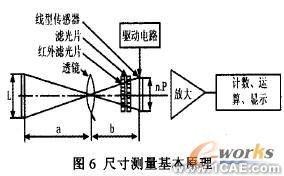 CCD傳感器及其應用研究cfd分析案例圖片7