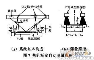 CCD傳感器及其應用研究cfd應用技術(shù)圖片圖片10