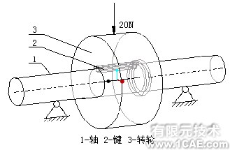 Pro/MECHANICA與ANSYS在裝配體結(jié)構(gòu)分析中的應(yīng)用比較proe學(xué)習(xí)資料圖片1