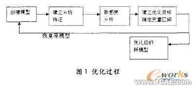 proe三維建模在鈑金設(shè)計應(yīng)用(一)proe學(xué)習(xí)資料圖片1