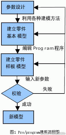 proe二次開發(fā)齒輪參數(shù)化模型庫proe模型圖圖片1