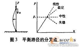 鋼板筒倉的屈曲有限元分析solidworks simulation學(xué)習(xí)資料圖片2