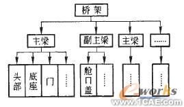 橋式起重機橋架的三維參數(shù)化設計技術solidworks simulation應用技術圖片圖片1