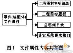 SolidWorks文件屬性的研究與自定義開(kāi)發(fā)solidworks simulation分析案例圖片1