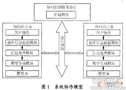 SolidWorks軟件的機床夾具設(shè)計方法solidworks simulation分析案例圖片1