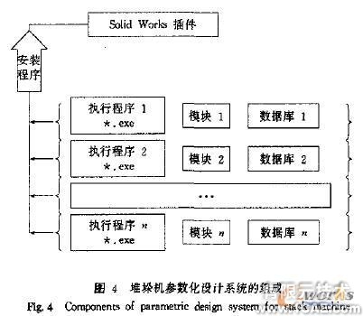 SolidWorks的堆垛機(jī)參數(shù)化設(shè)計(jì)系統(tǒng)的開發(fā)solidworks simulation分析案例圖片4