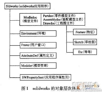 基于Solidworks二次開發(fā)的活塞壓縮機零件參數(shù)化設(shè)計solidworks simulation分析案例圖片1