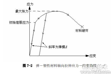 Abaqus有限元分析實(shí)例——非線(xiàn)性斜板(三)ansys結(jié)果圖圖片1