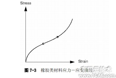 Abaqus有限元分析實(shí)例——非線(xiàn)性斜板(三)ansys結(jié)果圖圖片2