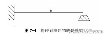 Abaqus有限元分析實(shí)例——非線(xiàn)性斜板(三)ansys結(jié)果圖圖片3