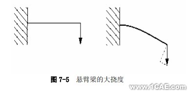 Abaqus有限元分析實(shí)例——非線(xiàn)性斜板(三)ansys仿真分析圖片4