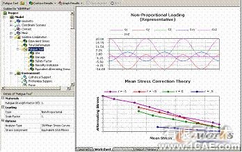 ANSYS疲勞分析教程ansys培訓(xùn)的效果圖片2