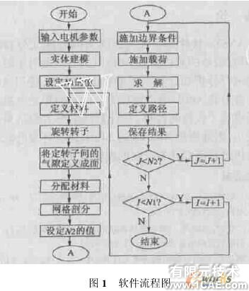 ANSYS的機(jī)床主軸有限元分析ansys結(jié)果圖圖片1