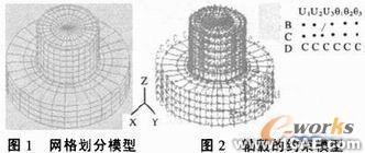 過盈聯(lián)接的有限元模擬ansys培訓(xùn)的效果圖片1